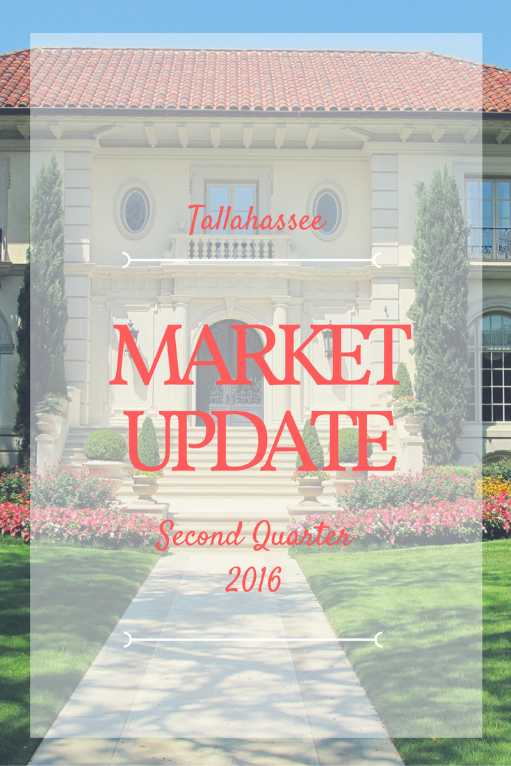 Tallahassee Market Update
