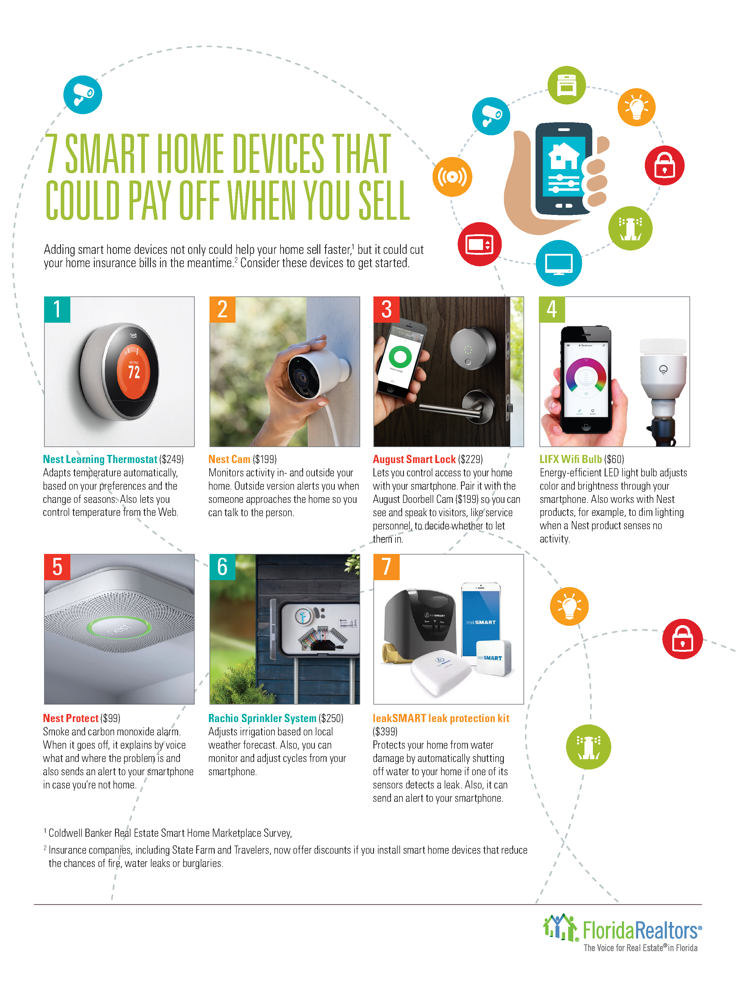 7 Smart Home Devices That Could Pay When You Sell