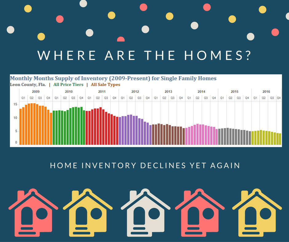 Where Have The Homes Gone?